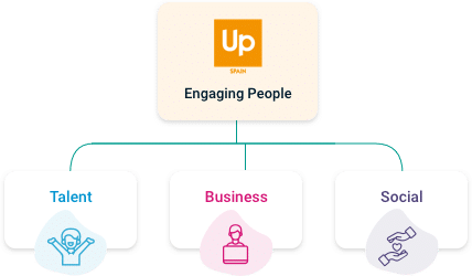 UpMotiva Engaging people