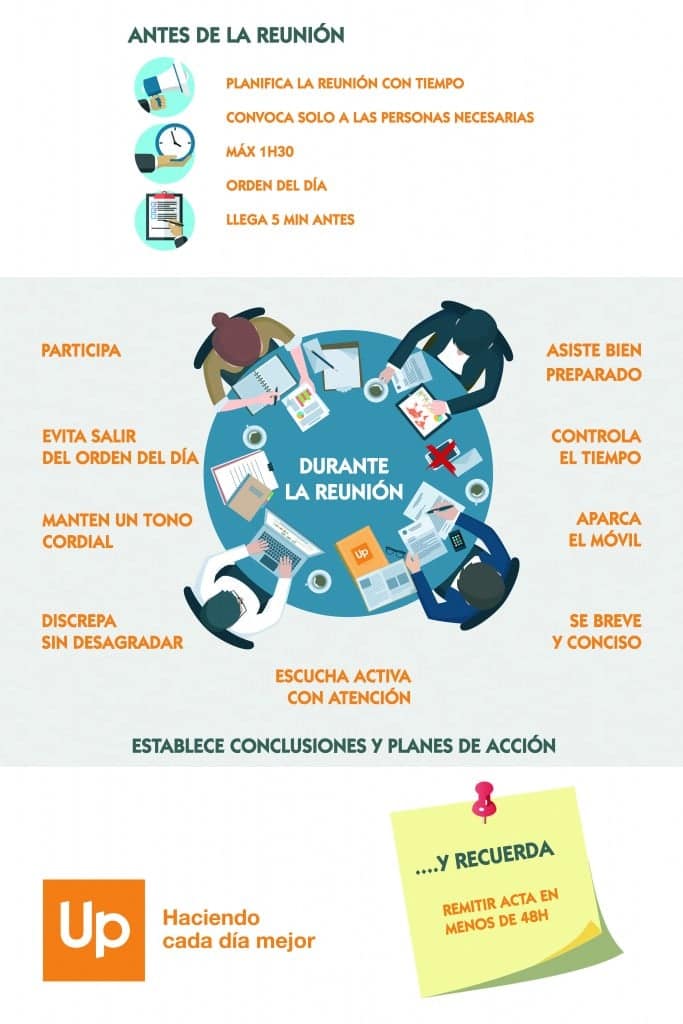 como-organizar-reuniones-productivas