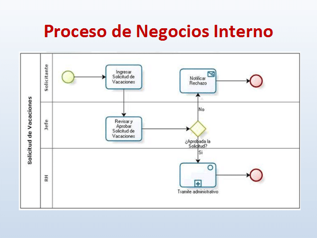 mapa de procesos internos de una empresa