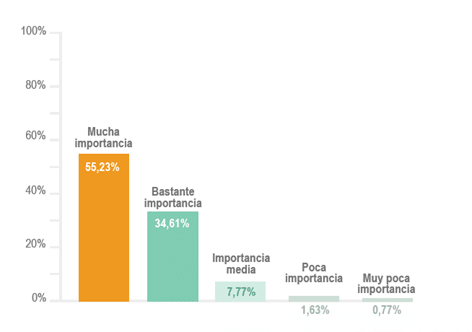 importancia-1