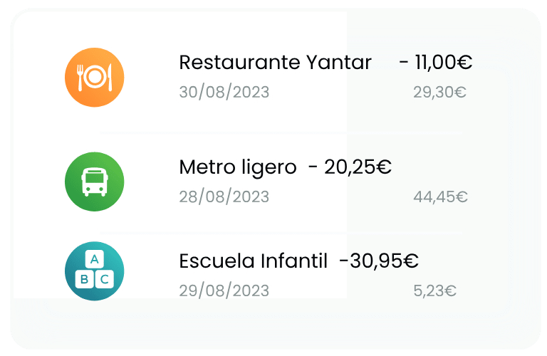 Visualización de Upone