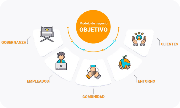 Modelo de negocio objetivo