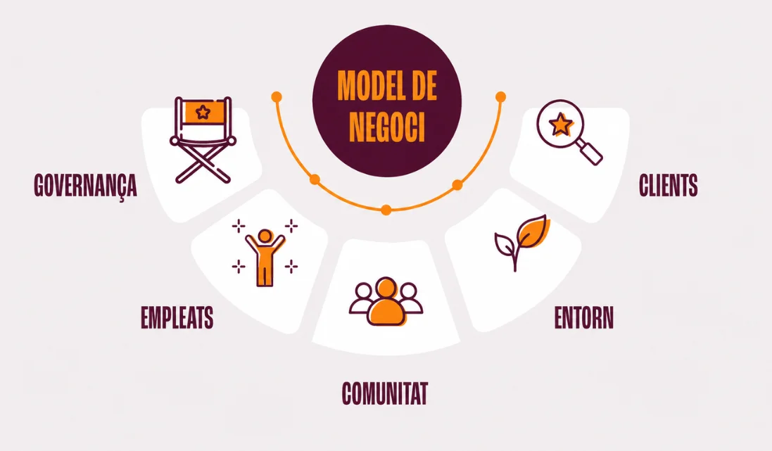 Cuidem les persones