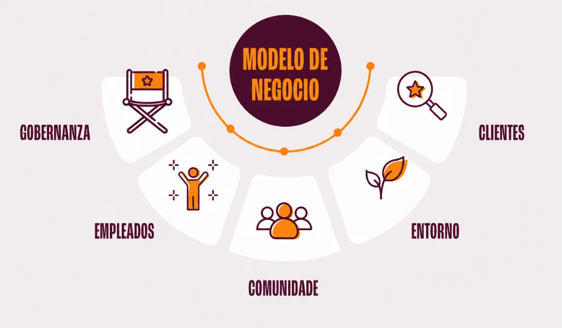 Coidamos das persoas